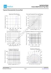 IN-P55TATRGB Datasheet Page 4