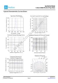 IN-P55TATRGB Datasheet Page 5