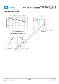 IN-PI42TASPRPGPB Datasheet Page 8