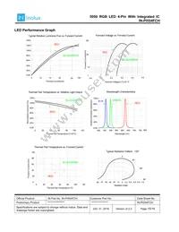 IN-PI554FCH Datasheet Page 15