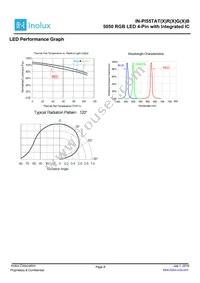 IN-PI55TATPRPGPB Datasheet Page 8