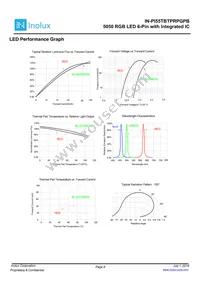 IN-PI55TBTPRPGPB Datasheet Page 8