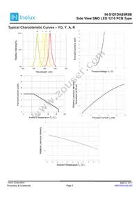 IN-S121DAS5R5B Datasheet Page 3