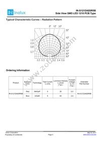 IN-S121DAS5R5B Datasheet Page 5