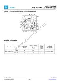 IN-S121DASRYG Datasheet Page 5