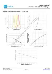 IN-S121DBSRYG Datasheet Page 3