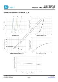 IN-S121DBSRYG Datasheet Page 4