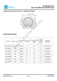 IN-S126ASUW Datasheet Page 8