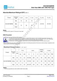 IN-S126TASRGB Datasheet Page 2