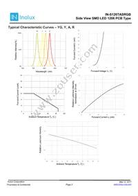 IN-S126TASRGB Datasheet Page 3