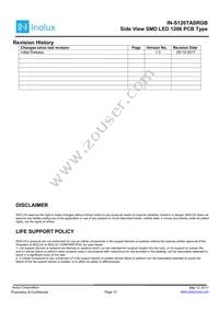 IN-S126TASRGB Datasheet Page 12