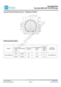 IN-S128DATRG Datasheet Page 5