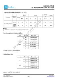 IN-S128DATRYG Datasheet Page 3