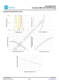 IN-S128DATRYG Datasheet Page 5