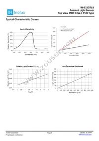 IN-S32GTLS Datasheet Page 5