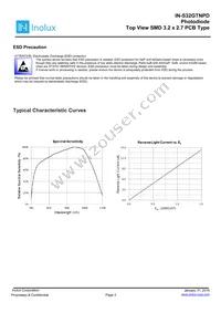 IN-S32GTNPD Datasheet Page 3