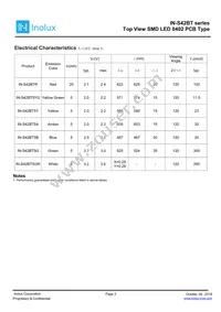 IN-S42BT5UW Datasheet Page 3