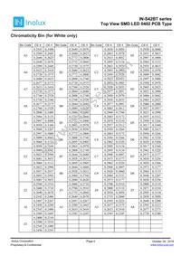 IN-S42BT5UW Datasheet Page 4