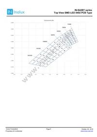 IN-S42BT5UW Datasheet Page 5