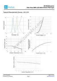 IN-S63AS5B Datasheet Page 7