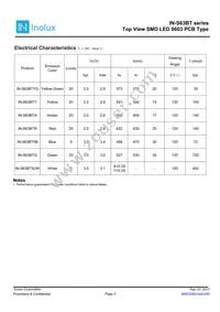 IN-S63BT5UW Datasheet Page 3