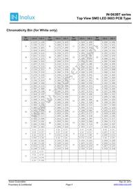 IN-S63BT5UW Datasheet Page 4