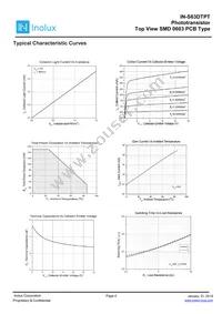 IN-S63DTPT Datasheet Page 4