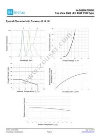 IN-S66DAT5R5B Datasheet Page 4