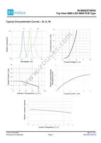 IN-S66DAT5R5G Datasheet Page 4