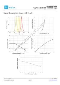 IN-S66TATRGB Datasheet Page 3