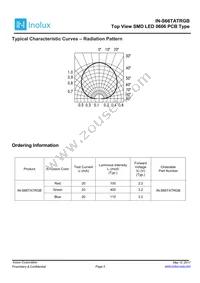 IN-S66TATRGB Datasheet Page 5