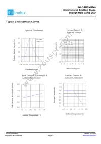 INL-3ABCMIR40 Datasheet Page 3