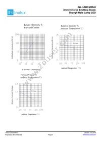 INL-3ABCMIR40 Datasheet Page 4