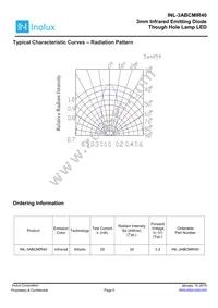 INL-3ABCMIR40 Datasheet Page 5