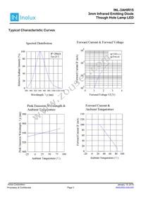 INL-3AHIR15 Datasheet Page 3