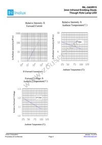 INL-3AHIR15 Datasheet Page 4