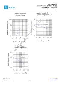 INL-3AHIR30 Datasheet Page 4