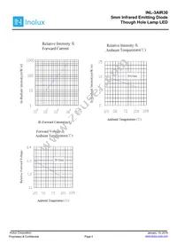 INL-3AIR30 Datasheet Page 4