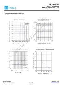 INL-3ANPD80 Datasheet Page 3