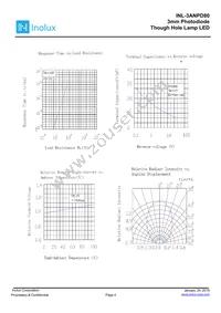 INL-3ANPD80 Datasheet Page 4