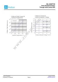 INL-3ANPT30 Datasheet Page 4