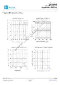 INL-3APD80 Datasheet Page 3