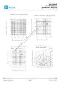 INL-3APD80 Datasheet Page 4