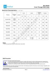 INL-5AB30 Datasheet Page 3