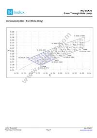 INL-5AB30 Datasheet Page 4