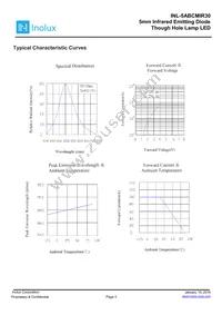 INL-5ABCMIR30 Datasheet Page 3