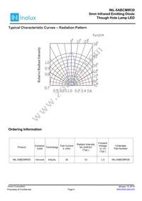 INL-5ABCMIR30 Datasheet Page 5