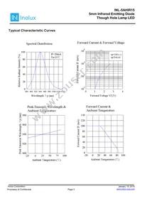 INL-5AHIR15 Datasheet Page 3