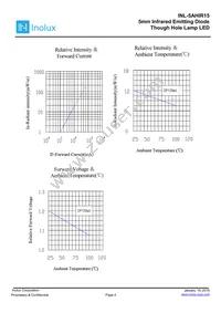 INL-5AHIR15 Datasheet Page 4