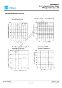 INL-5AHIR30 Datasheet Page 3